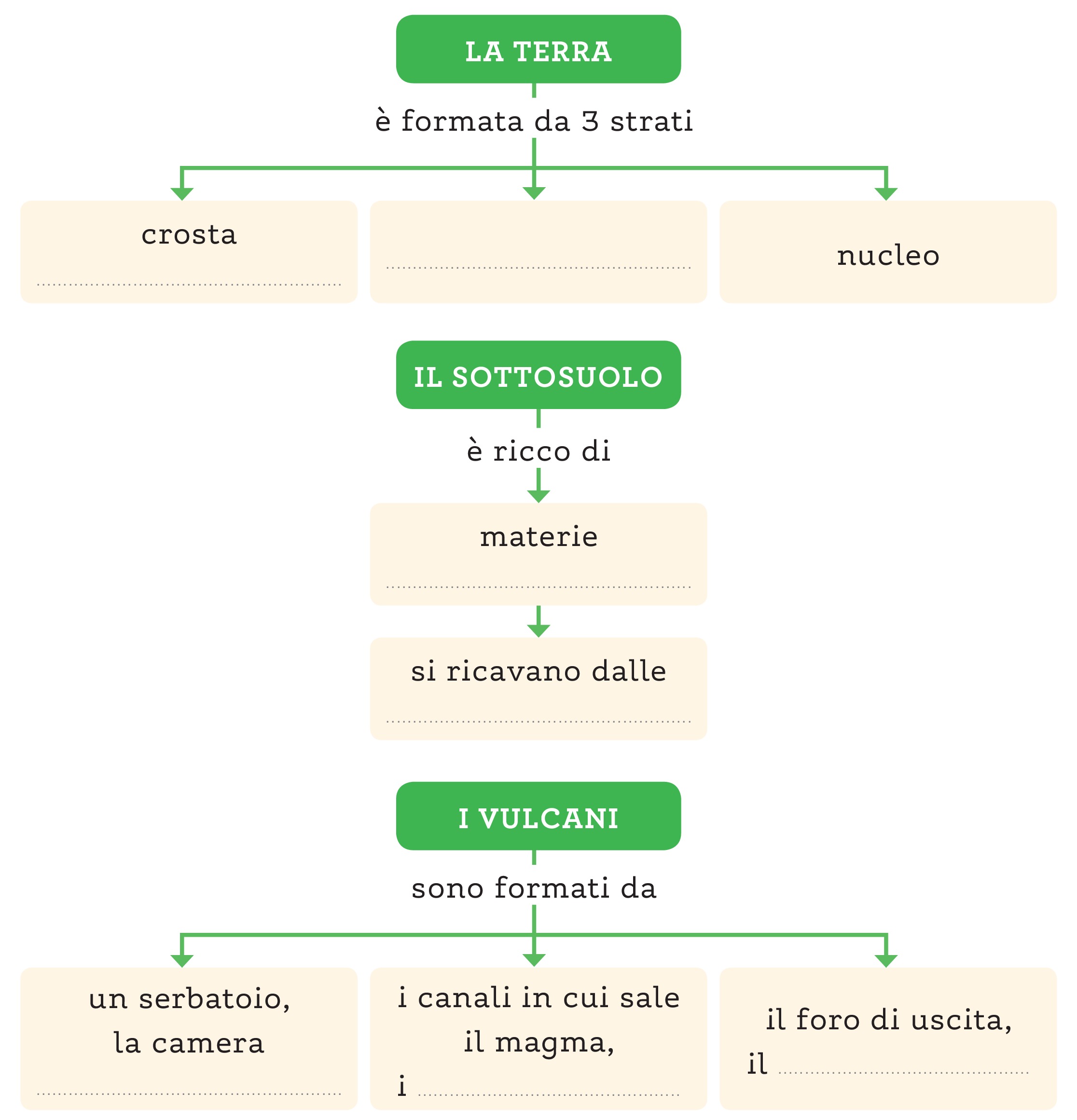 Schema terremoti clearance e vulcani